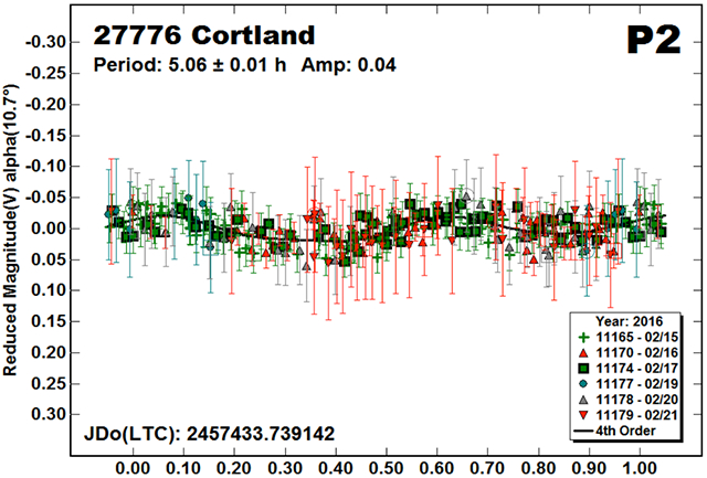graphic file with name nihms-1570100-f0019.jpg