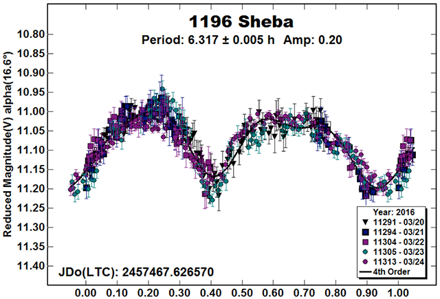 graphic file with name nihms-1570100-f0003.jpg