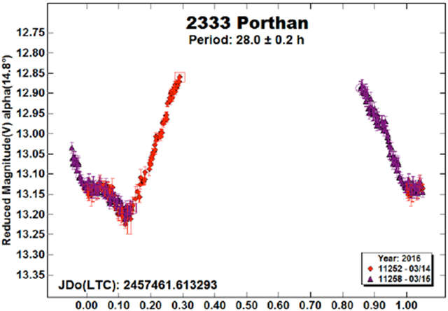 graphic file with name nihms-1570100-f0010.jpg