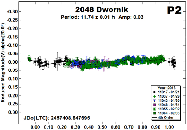graphic file with name nihms-1570100-f0009.jpg