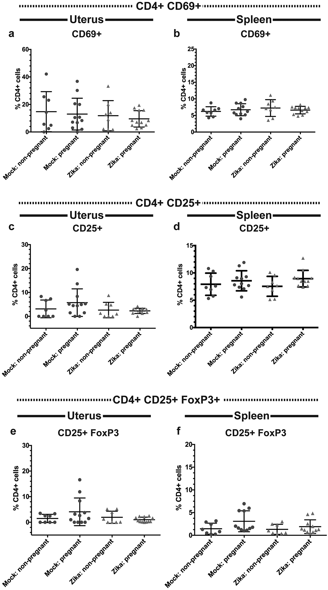 Fig 8.