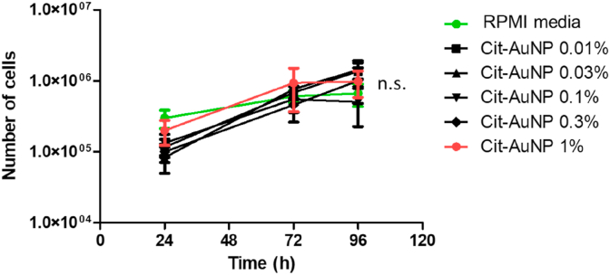 Figure 1