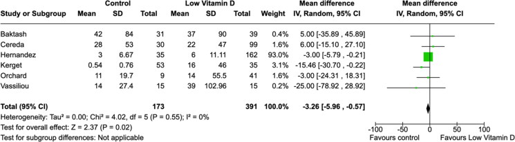 Figure 6.