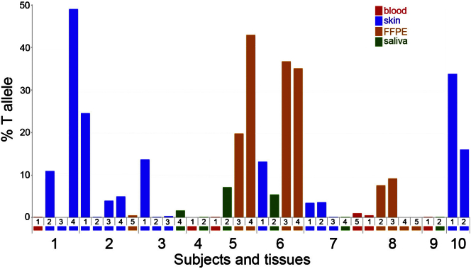 Figure 3