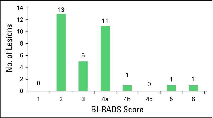 Fig 5