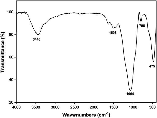 Fig. 1