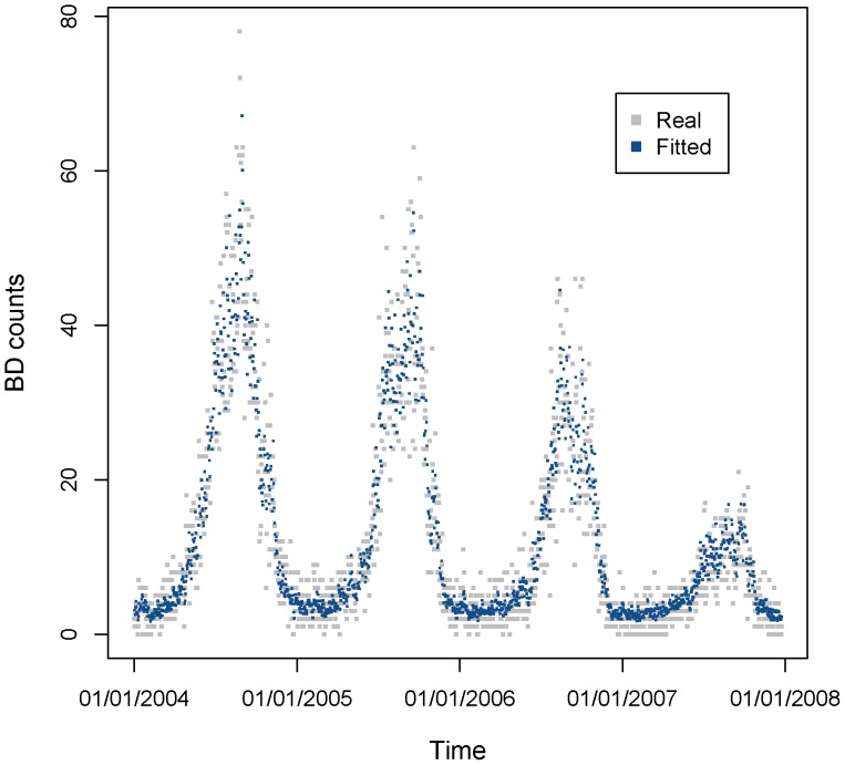 Figure 10