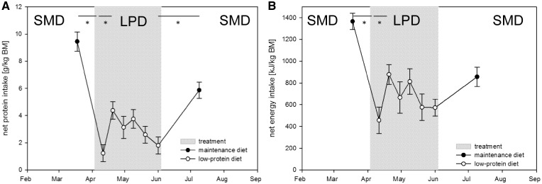 Figure 2: