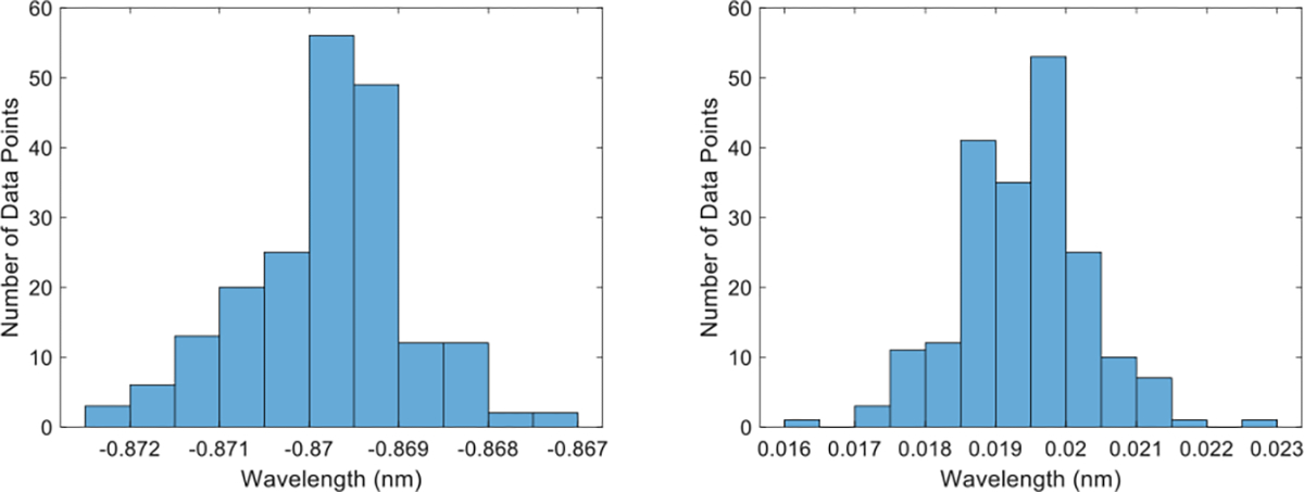 Fig.6: