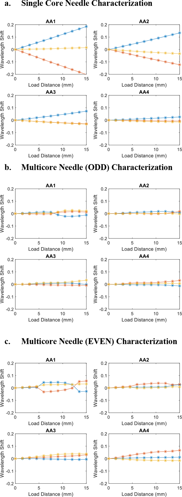 Fig.7: