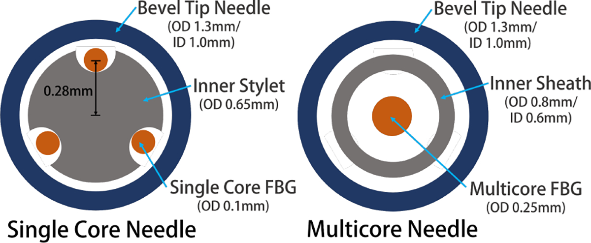 Fig.2: