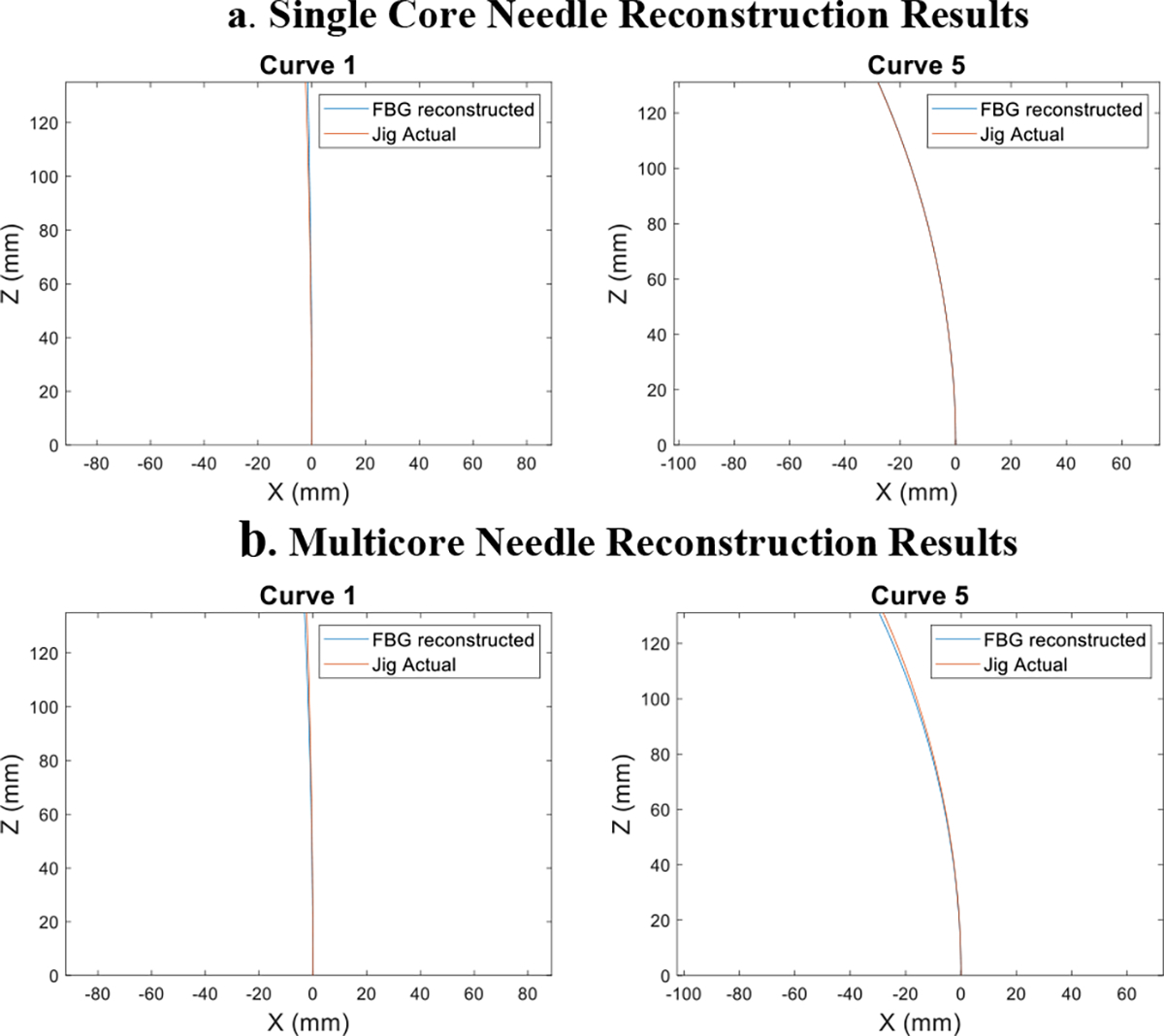 Fig.9: