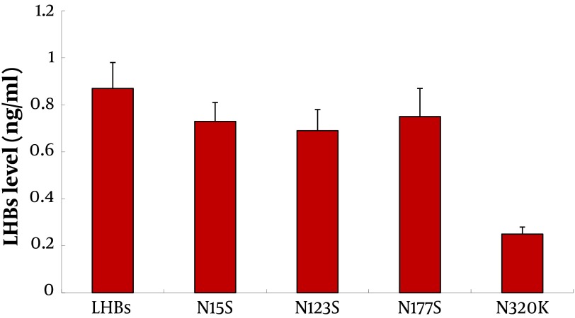 Figure 5.