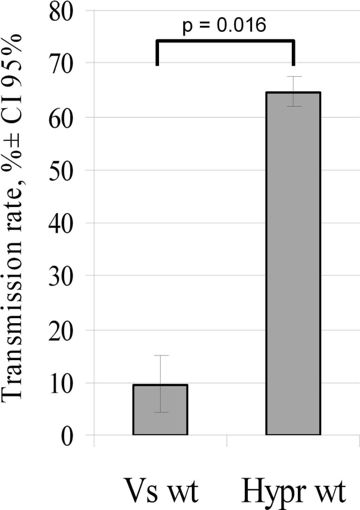 Fig 1