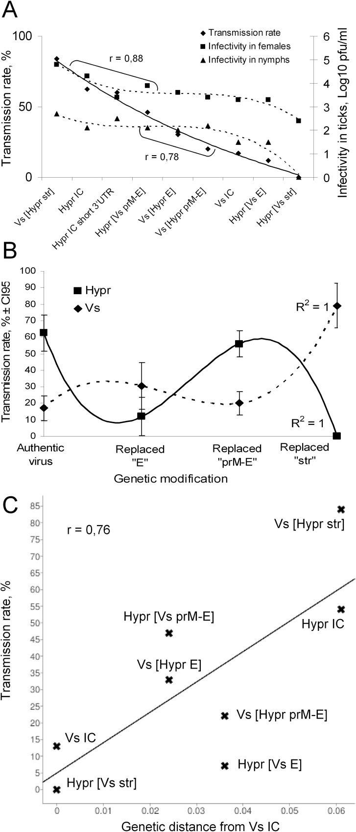 Fig 8