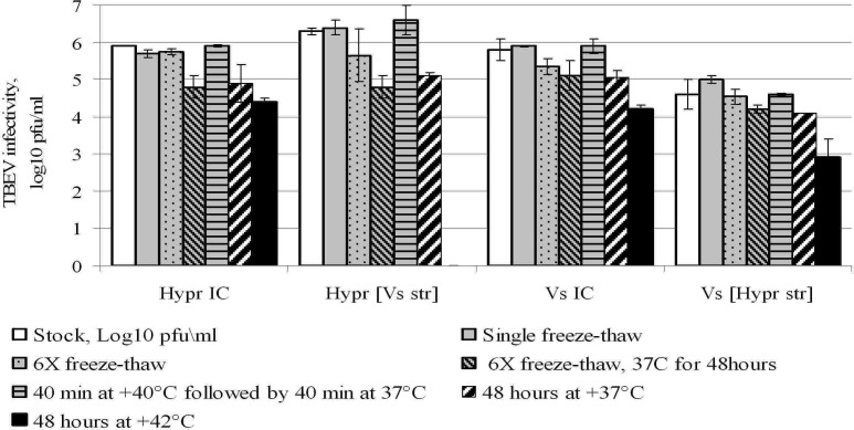 Fig 5