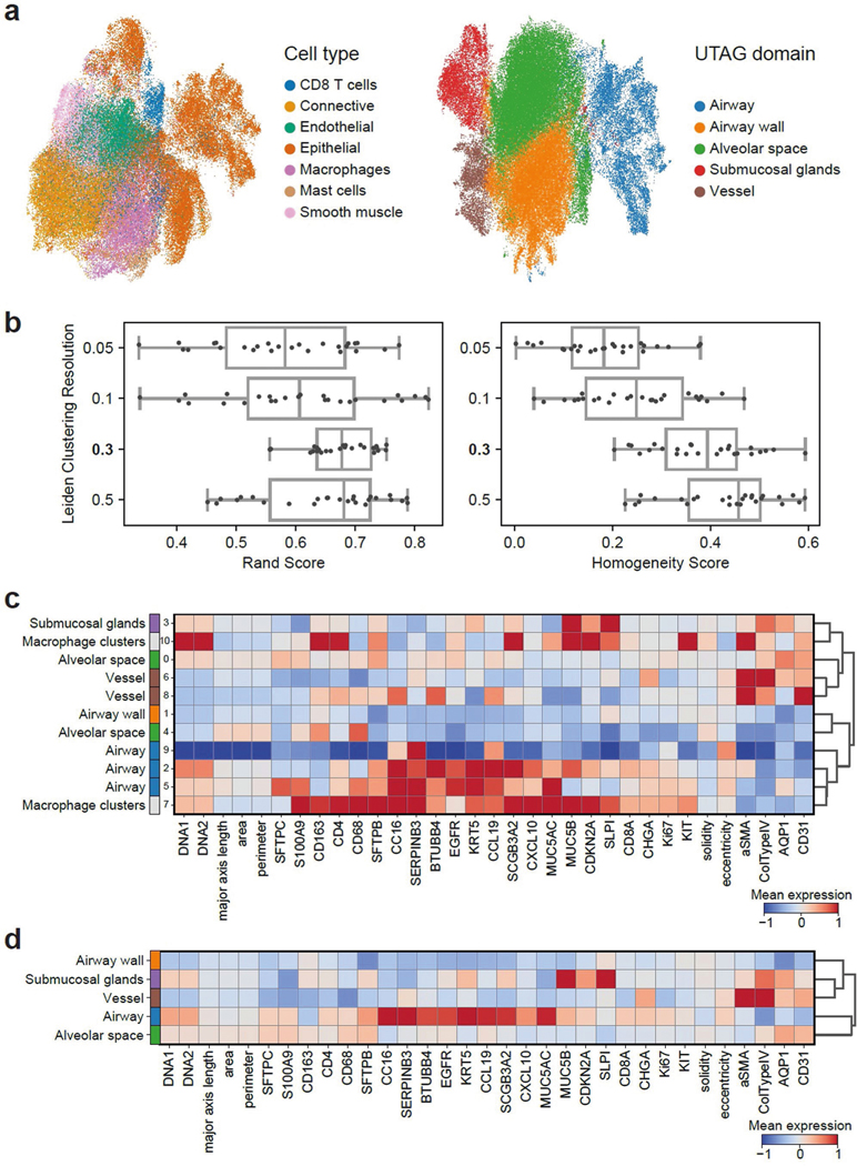 Extended Data Fig. 1 |