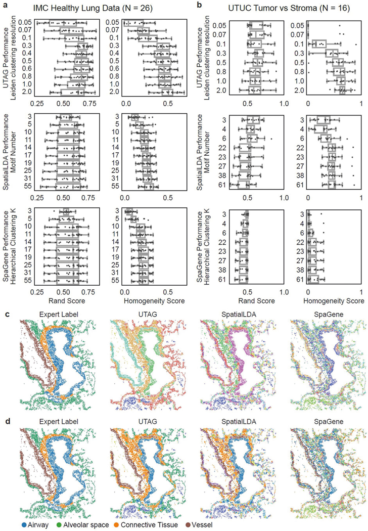 Extended Data Fig. 3 |