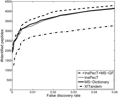 Fig. 10.