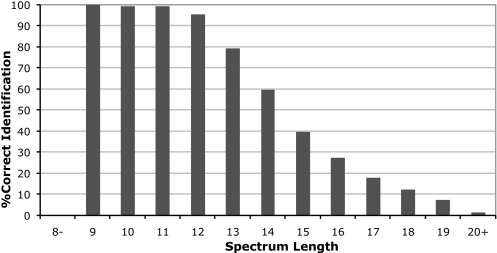 Fig. 12.