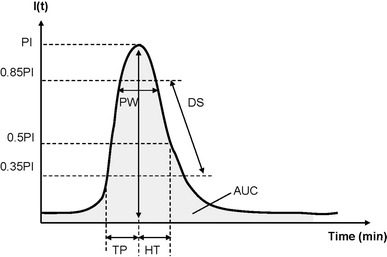 Fig. 2