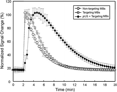 Fig. 6