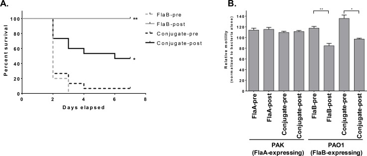 Fig 8