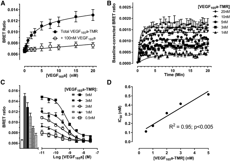 Figure 4