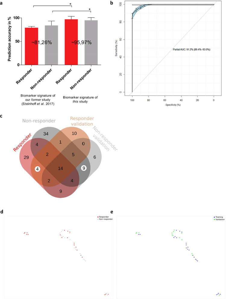 Fig. 7: