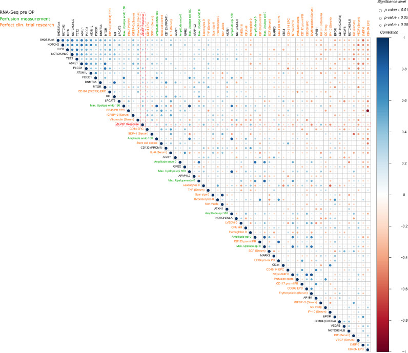 Fig. 3: