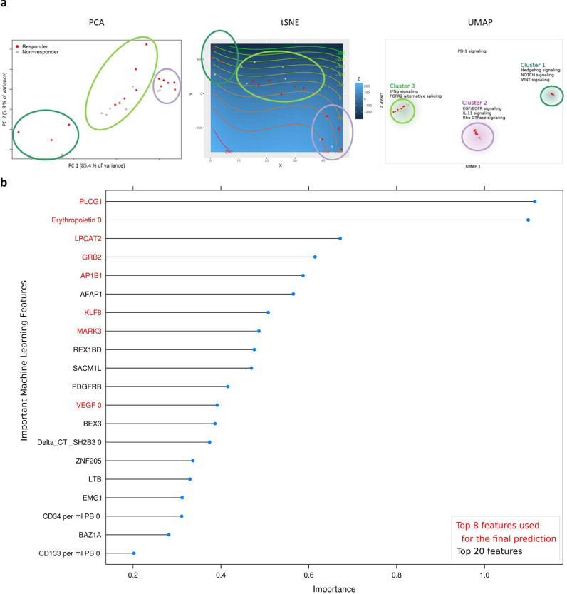 Fig 2: