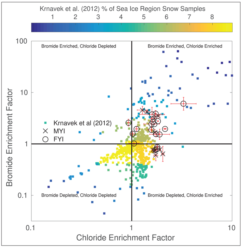 Figure 4: