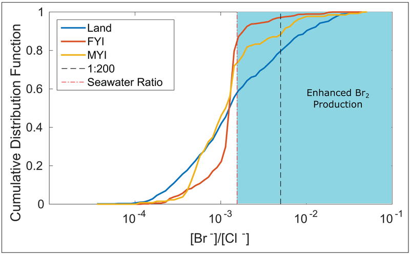 Figure 5: