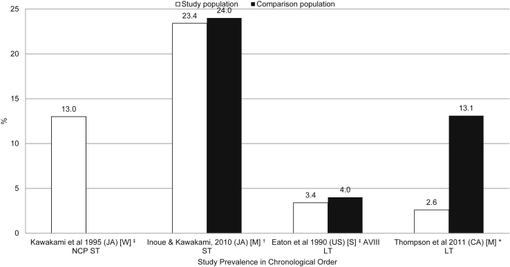 Fig. 4