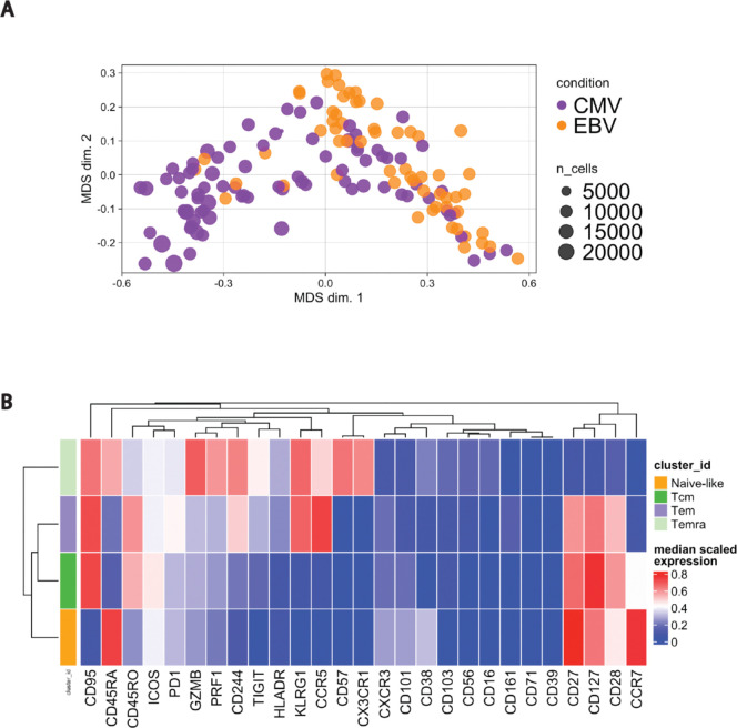 Extended data Fig. 7.