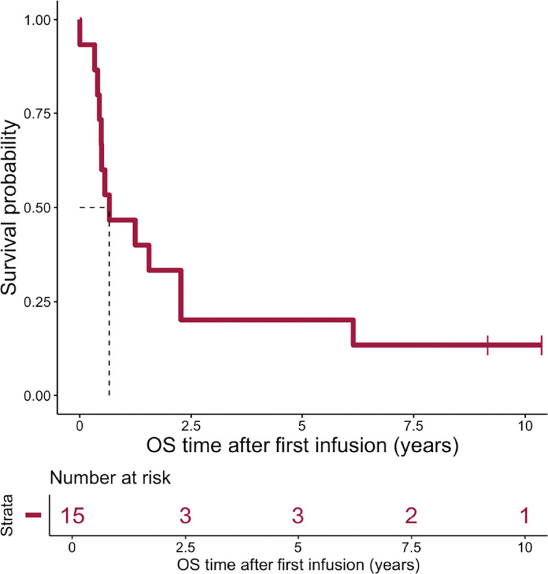 Extended data Fig. 5.