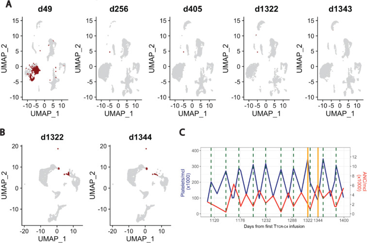 Extended data Fig. 15