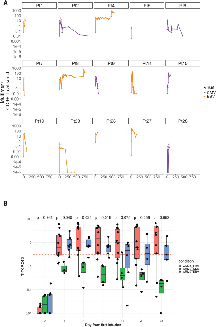 Extended data Fig. 6.