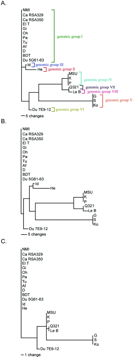 FIG. 3.