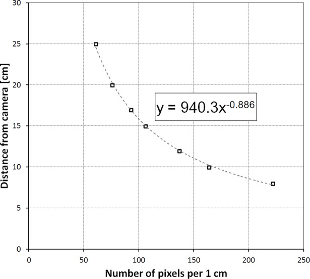 Fig 5