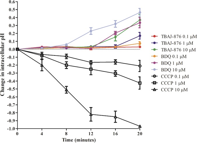 FIG 3