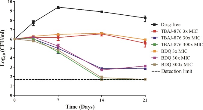 FIG 4