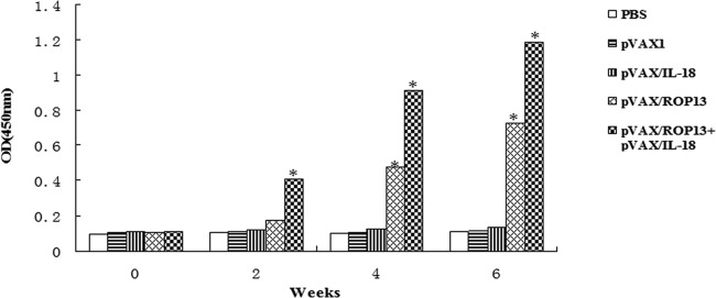 Fig 2