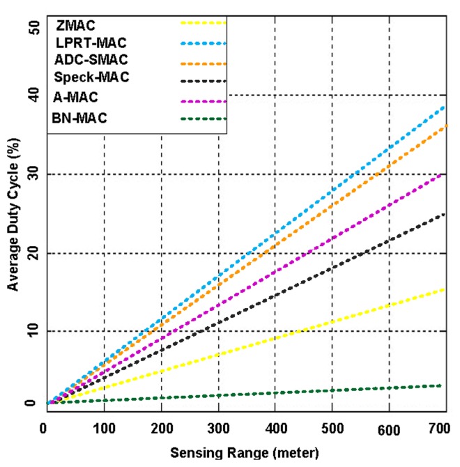 Figure 21.