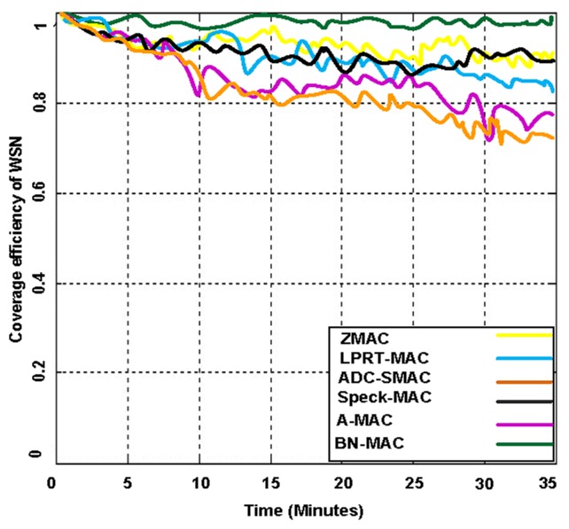 Figure 15.