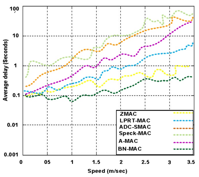 Figure 18.