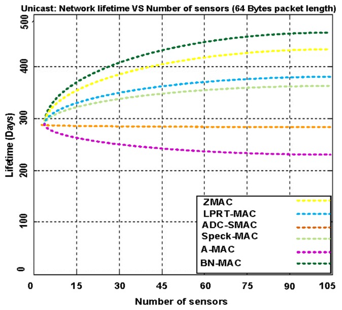 Figure 16.