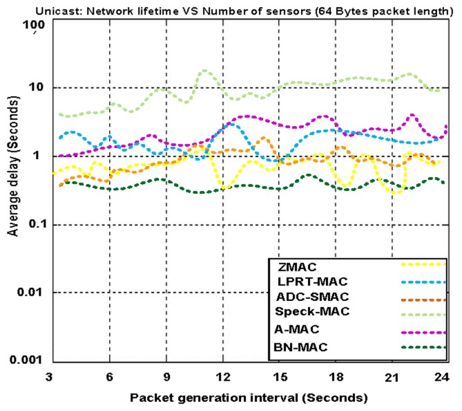 Figure 17.