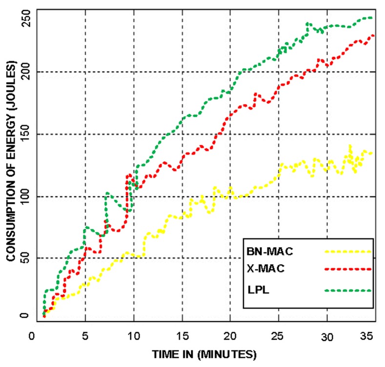 Figure 7.