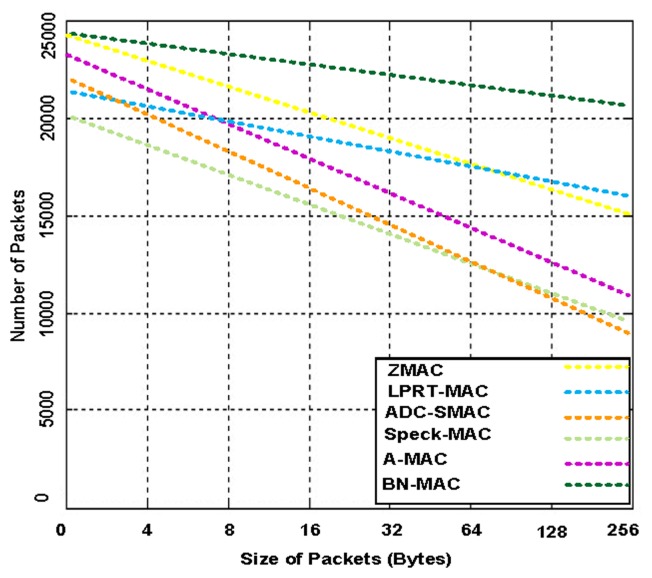 Figure 19.